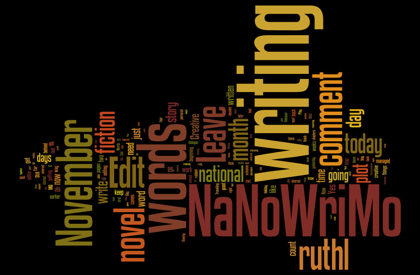 NaNoWriMo-Word cloud